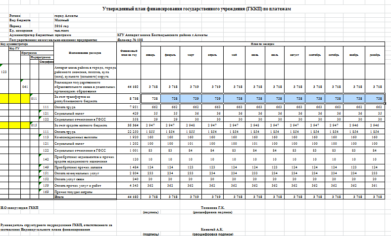 План финансирование 2016