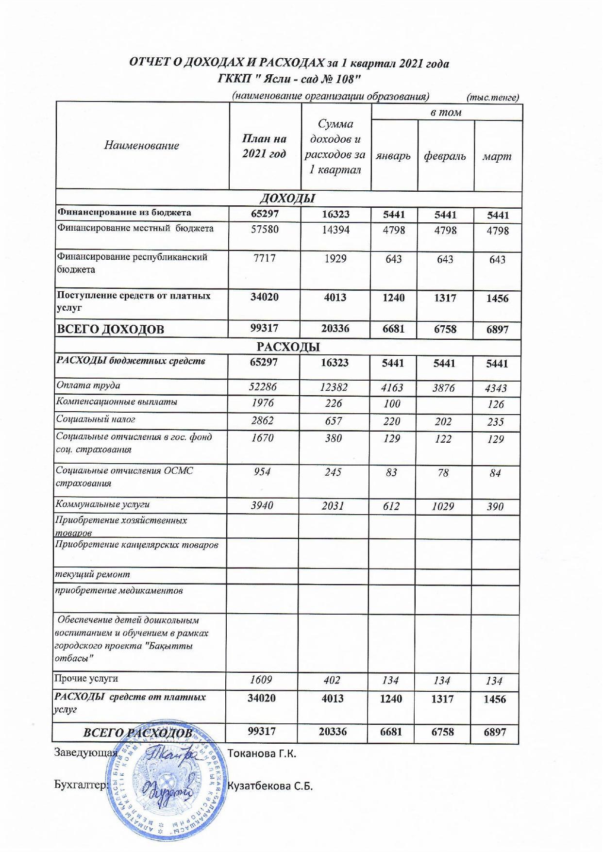 Кіріс және шығыс есебі.  1 квартал 2021 ж