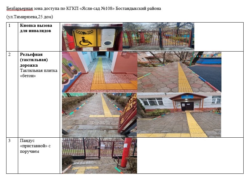 Ерекше білім беру қажеттіліктері бар балалар контингентіне сәйкес арнайы жағдайлар